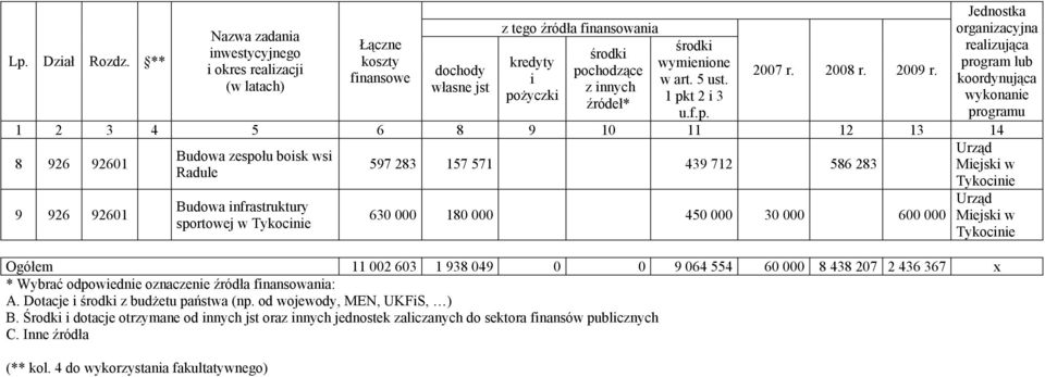 wymienione w art. 5 ust. 1 pkt 2 i 3 u.f.p. 2007 r. 2008 r. 2009 r.