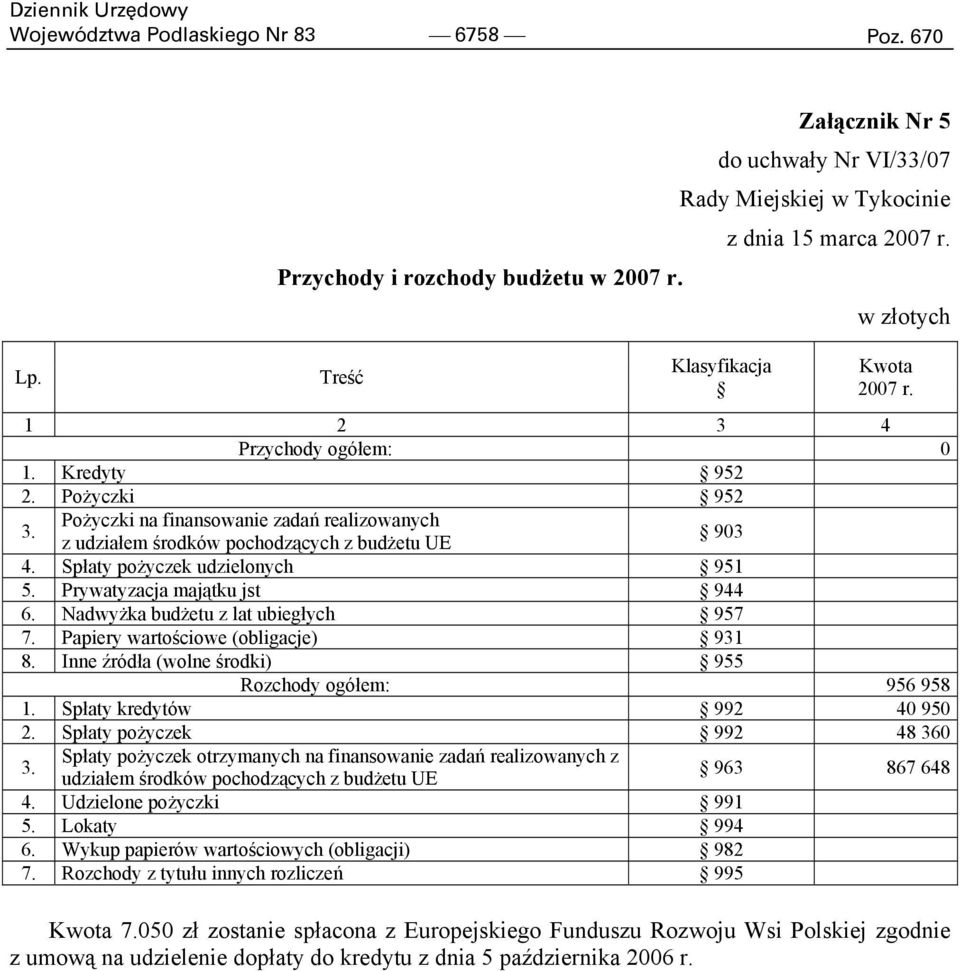 Pożyczki na finansowanie zadań realizowanych z udziałem środków pochodzących z budżetu UE 903 4. Spłaty pożyczek udzielonych 951 5. Prywatyzacja majątku jst 944 6.