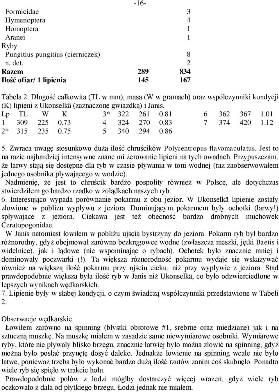 83 7 374 420 1.12 2* 315 235 0.75 5 340 294 0.86 5. Zwraca uwagę stosunkowo duża ilość chruścików Polycentropus flavomaculatus.