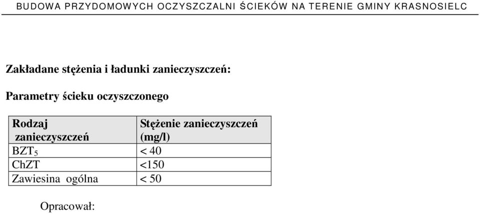 zanieczyszczeń Stężenie zanieczyszczeń (mg/l)