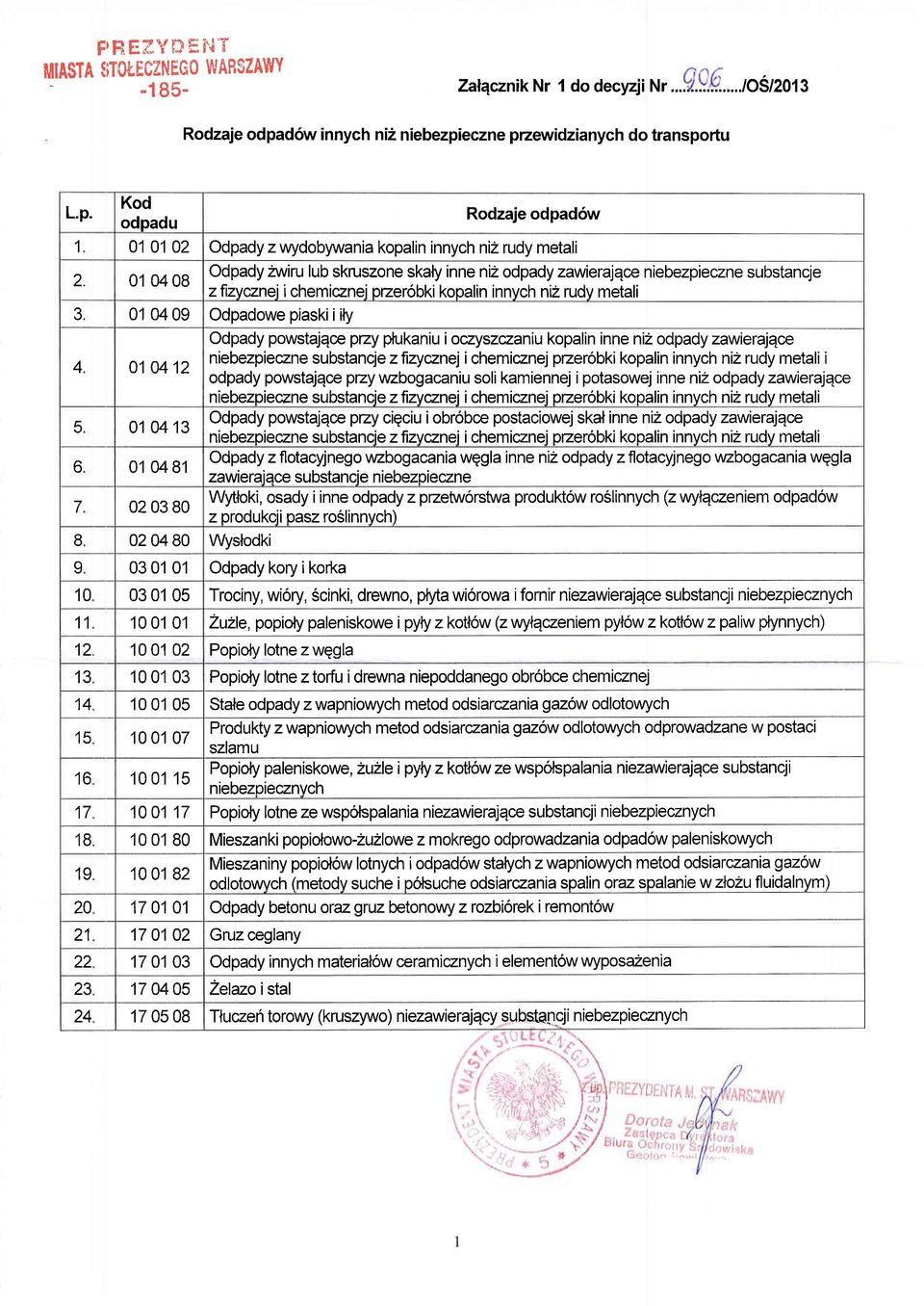 d6w innych ni2 niebezpi