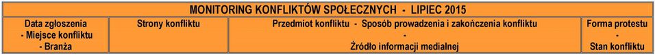 LIPIEC 2015 Przedmiot konfliktu