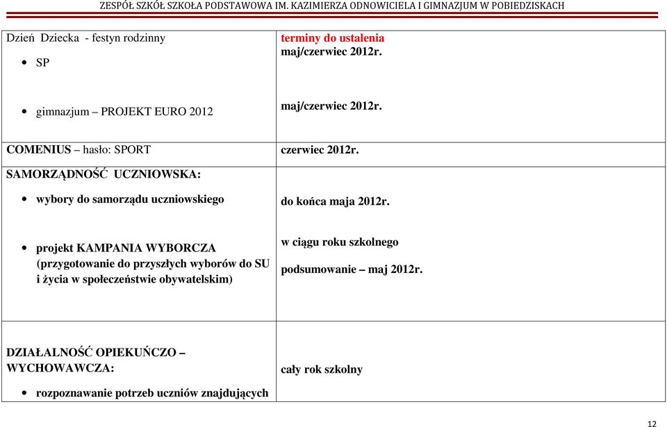 projekt KAMPANIA WYBORCZA (przygotowanie do przyszłych wyborów do SU i życia w społeczeństwie obywatelskim) w ciągu roku