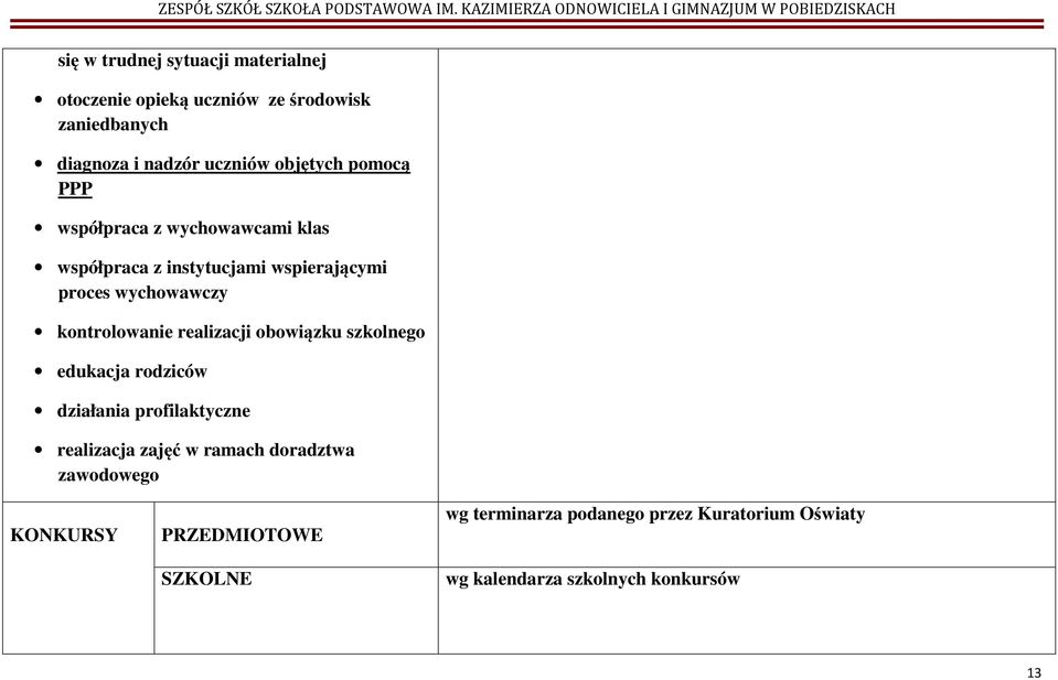 kontrolowanie realizacji obowiązku szkolnego edukacja rodziców działania profilaktyczne realizacja zajęć w ramach