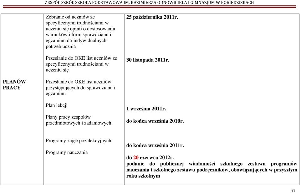 PLANÓW PRACY Przesłanie do OKE list uczniów przystępujących do sprawdzianu i egzaminu Plan lekcji Plany pracy zespołów przedmiotowych i zadaniowych 1 września 2011r.