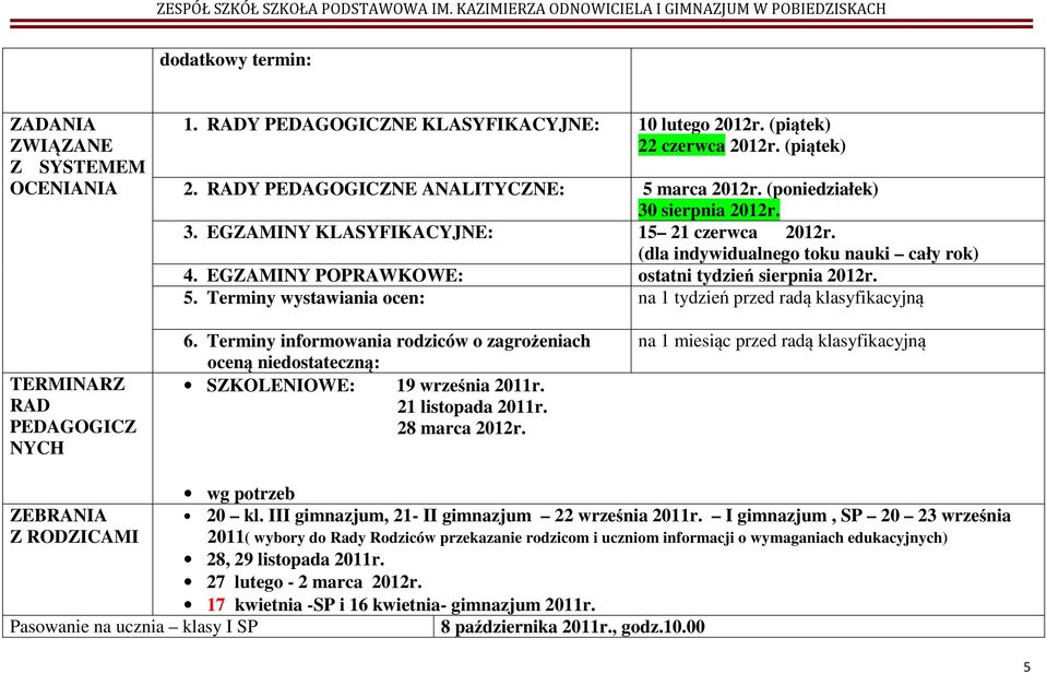 Terminy wystawiania ocen: na 1 tydzień przed radą klasyfikacyjną TERMINARZ RAD PEDAGOGICZ NYCH 6. Terminy informowania rodziców o zagrożeniach oceną niedostateczną: SZKOLENIOWE: 19 września 2011r.