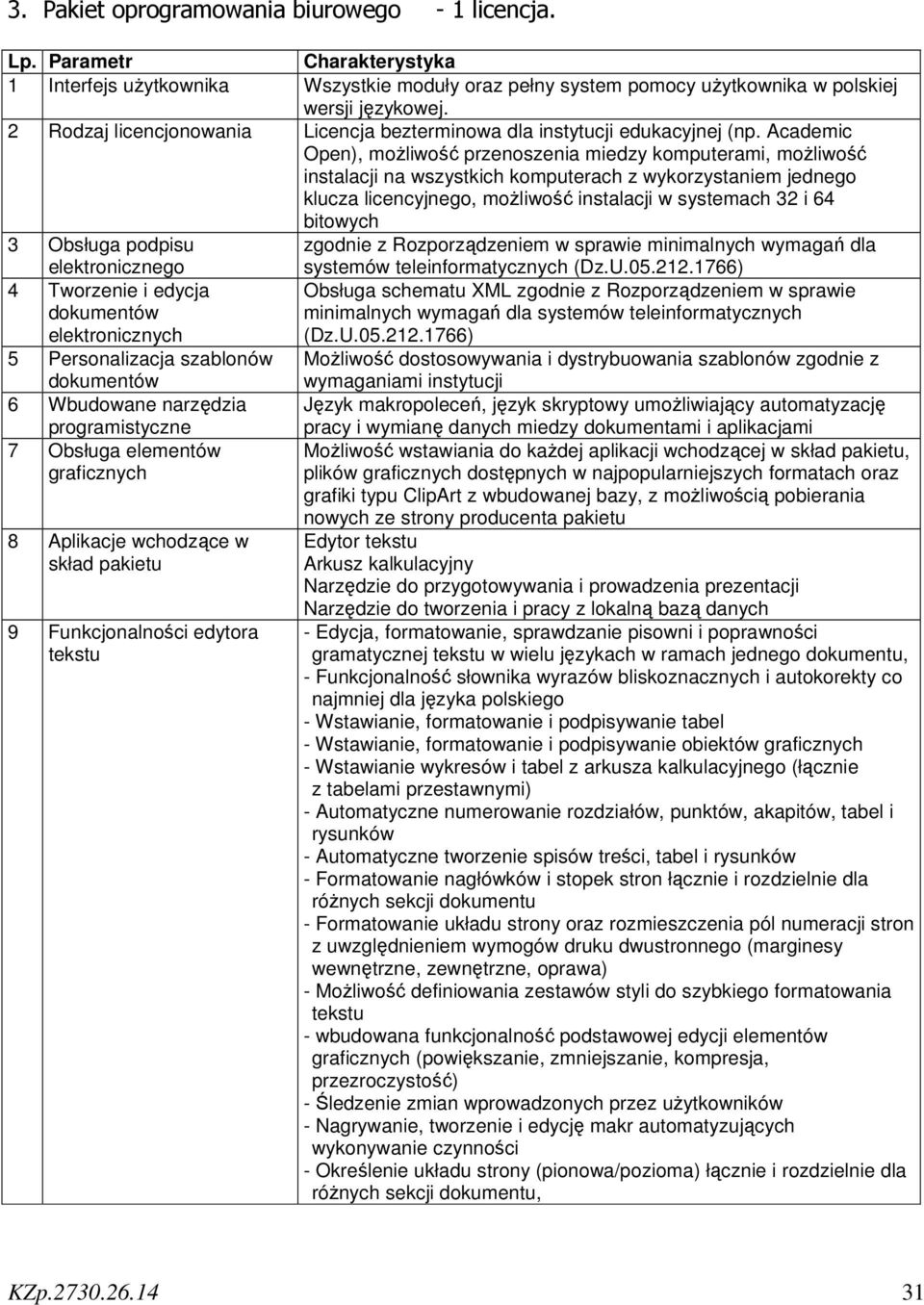 Academic Open), możliwość przenoszenia miedzy komputerami, możliwość instalacji na wszystkich komputerach z wykorzystaniem jednego klucza licencyjnego, możliwość instalacji w systemach 32 i 64