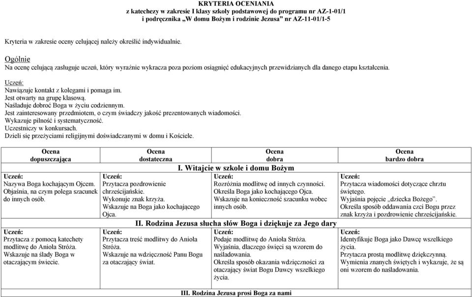 Nawiązuje kontakt z kolegami i pomaga im. Jest otwarty na grupę klasową. Naśladuje dobroć Boga w życiu codziennym. Jest zainteresowany przedmiotem, o czym świadczy jakość prezentowanych wiadomości.