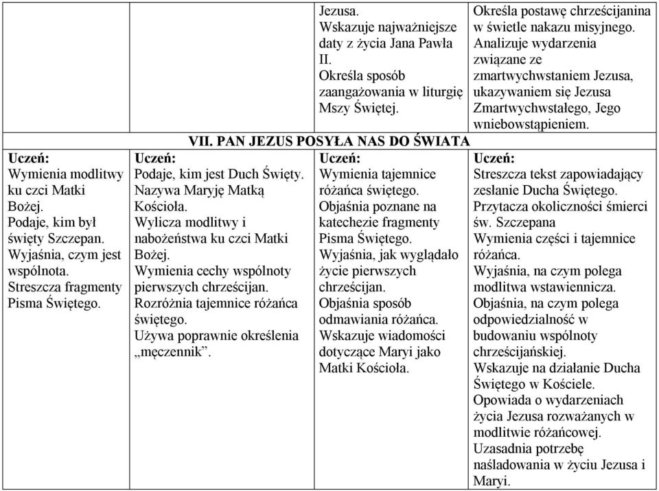 Wyjaśnia, jak wyglądało życie pierwszych chrześcijan. Objaśnia sposób odmawiania różańca. Wskazuje wiadomości dotyczące Maryi jako Matki Kościoła. Podaje, kim jest Duch Święty.