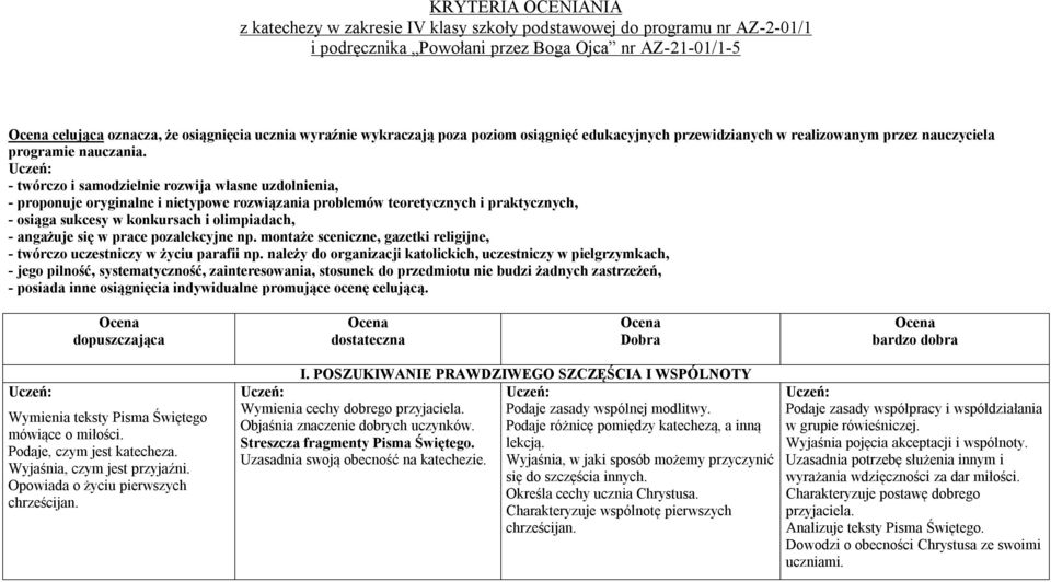 - twórczo i samodzielnie rozwija własne uzdolnienia, - proponuje oryginalne i nietypowe rozwiązania problemów teoretycznych i praktycznych, - osiąga sukcesy w konkursach i olimpiadach, - angażuje się