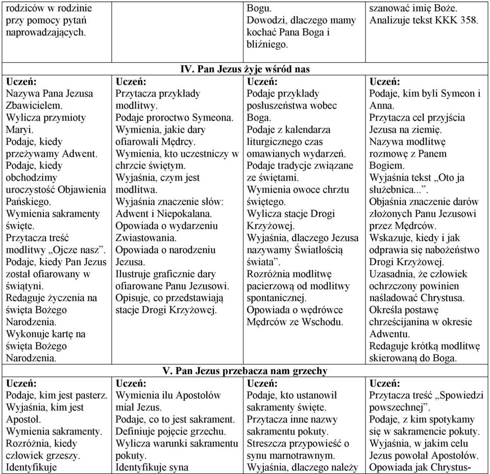 Podaje, kiedy Pan Jezus został ofiarowany w świątyni. Redaguje życzenia na święta Bożego Narodzenia. Wykonuje kartę na święta Bożego Narodzenia. Podaje, kim jest pasterz. Wyjaśnia, kim jest Apostoł.