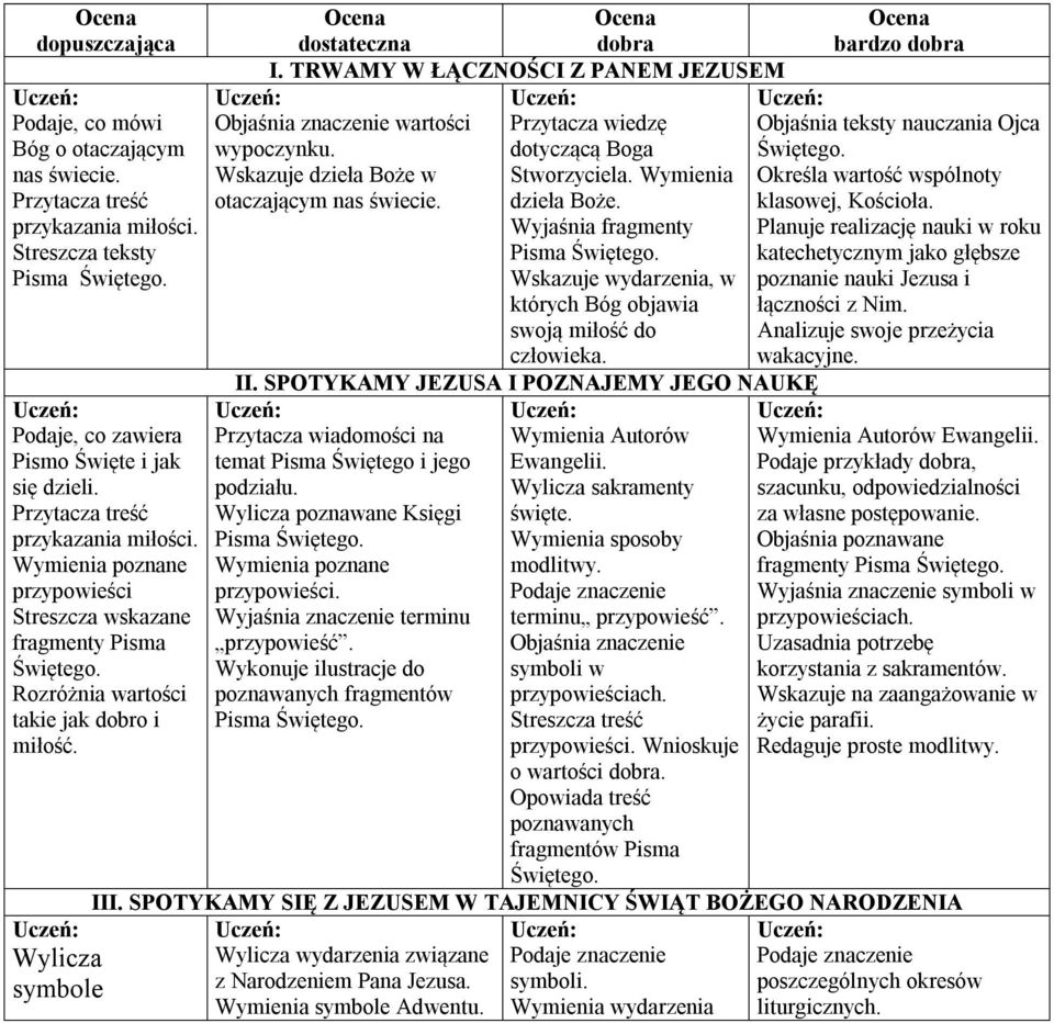 TRWAMY W ŁĄCZNOŚCI Z PANEM JEZUSEM Objaśnia znaczenie wartości wypoczynku. Wskazuje dzieła Boże w otaczającym nas świecie. Przytacza wiedzę dotyczącą Boga Stworzyciela. Wymienia dzieła Boże.