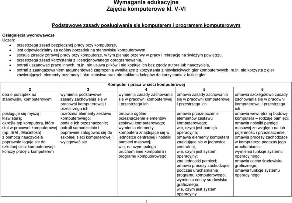 na stanowisku komputerowym, stosuje zasady zdrowej pracy przy komputerze, w tym planuje przerwy w pracy i rekreację na świeżym powietrzu, przestrzega zasad korzystania z licencjonowanego