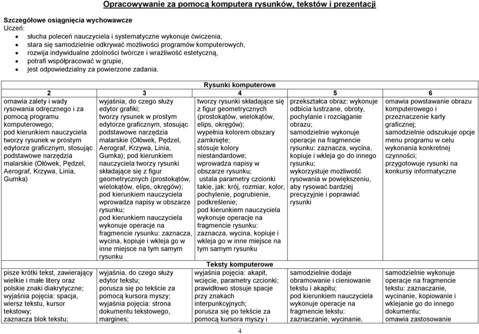 Rysunki komputerowe wyjaśnia, do czego służy tworzy rysunki składające się przekształca obraz: wykonuje edytor grafiki; z figur geometrycznych odbicia lustrzane, obroty, tworzy rysunek w prostym