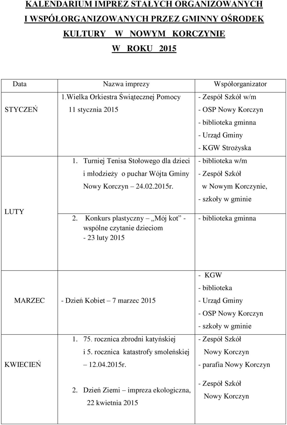 15 1. Turniej Tenisa Stołowego dla dzieci i młodzieży o puchar Wójta Gminy Nowy Korczyn 24