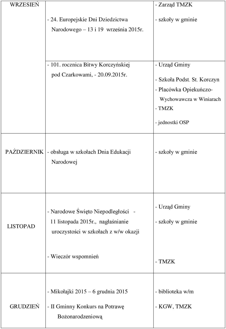 Korczyn - Placówka Opiekuńczo- Wychowawcza w Winiarach - jednostki OSP PAŹDZIERNIK - obsługa w szkołach Dnia Edukacji Narodowej LISTOPAD