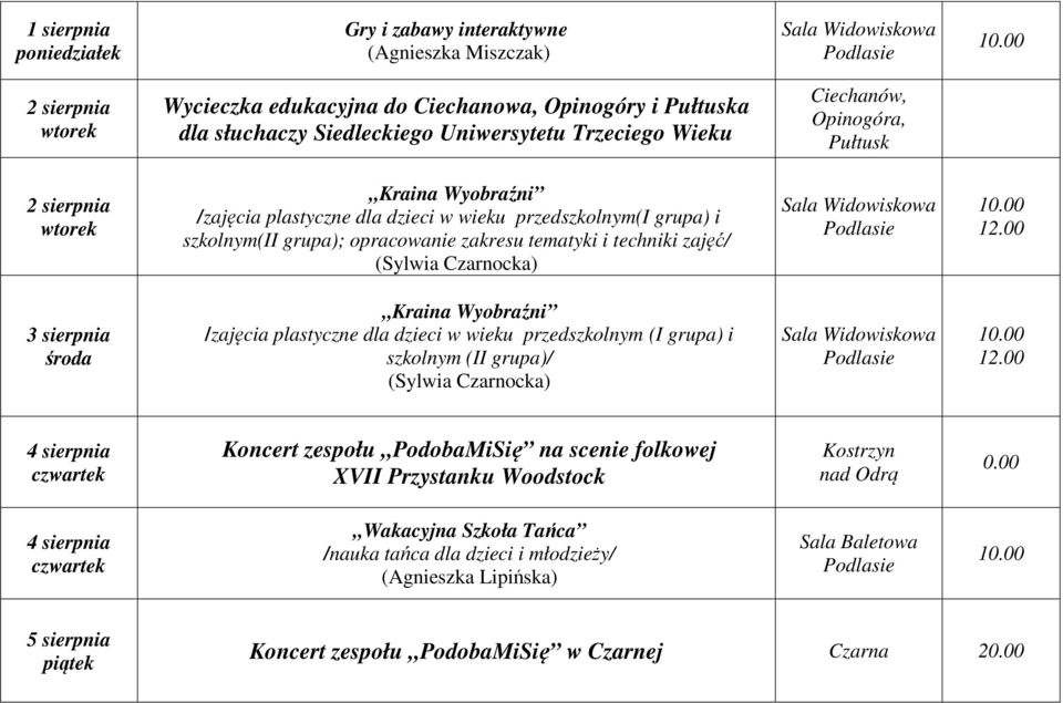 Czarnocka) 3 sierpnia środa Kraina Wyobraźni /zajęcia plastyczne dla dzieci w wieku przedszkolnym (I grupa) i szkolnym (II grupa)/ (Sylwia Czarnocka) 4 sierpnia Koncert zespołu PodobaMiSię na scenie