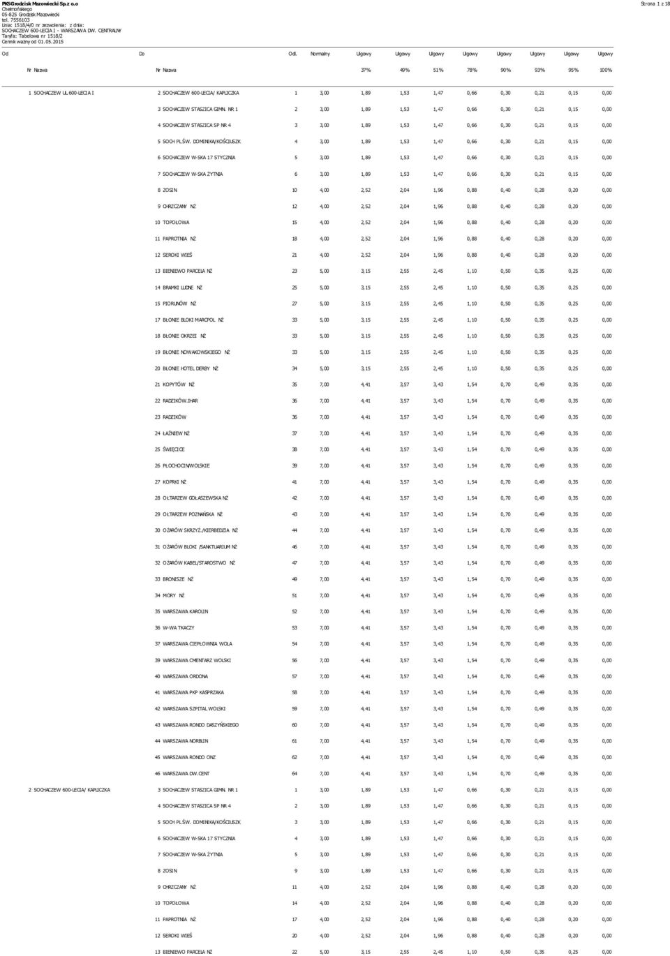 600-LECIA I 2 SOCHACZEW 600-LECIA/ KAPLICZKA 1 3,00 1,89 1,53 1,47 0,66 0,30 0,21 0,15 0,00 3 SOCHACZEW STASZICA GIMN.