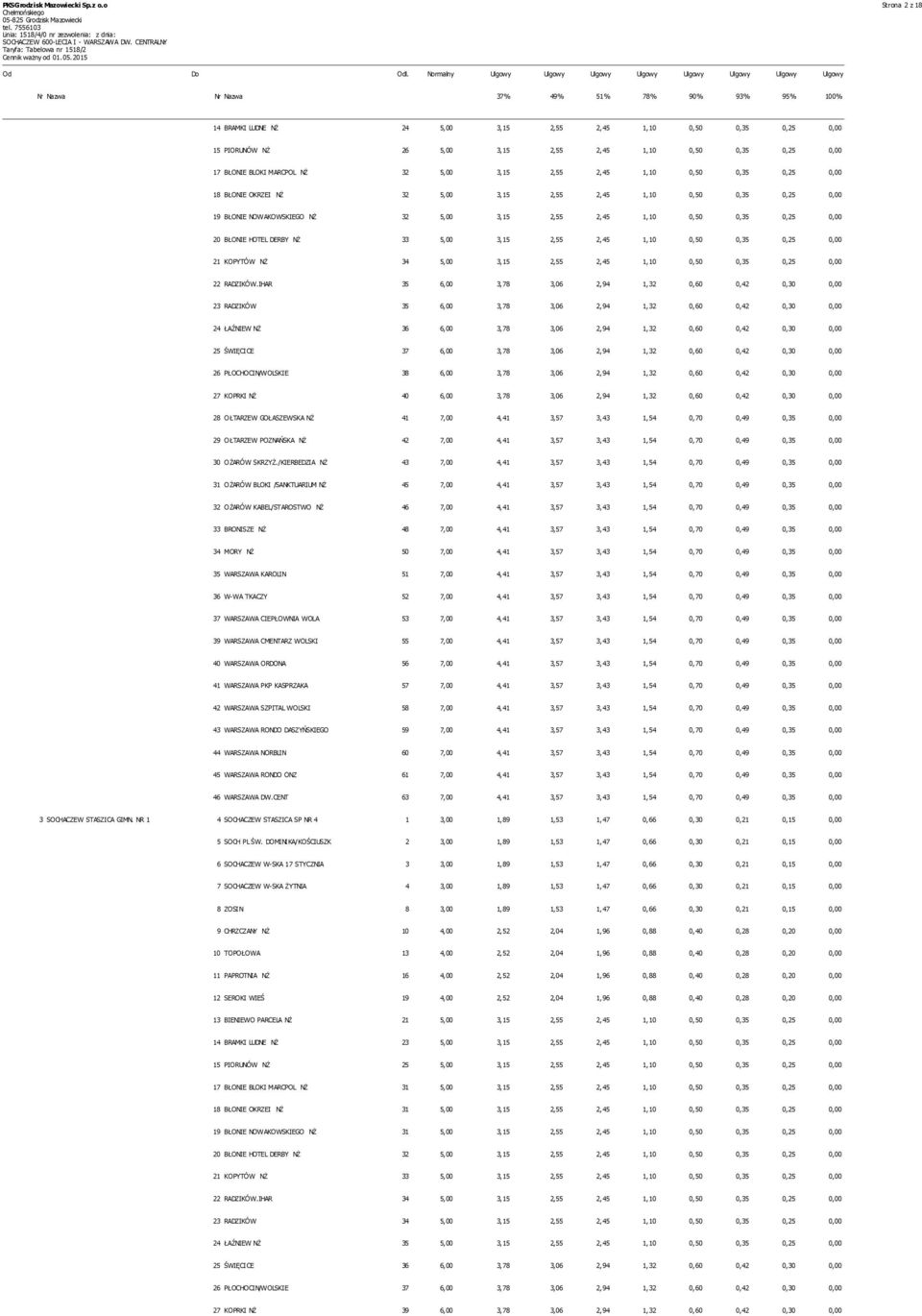 26 5,00 3,15 2,55 2,45 1,10 0,50 0,35 0,25 0,00 17 BŁONIE BLOKI MARCPOL NŻ 32 5,00 3,15 2,55 2,45 1,10 0,50 0,35 0,25 0,00 18 BŁONIE OKRZEI NŻ 32 5,00 3,15 2,55 2,45 1,10 0,50 0,35 0,25 0,00 19