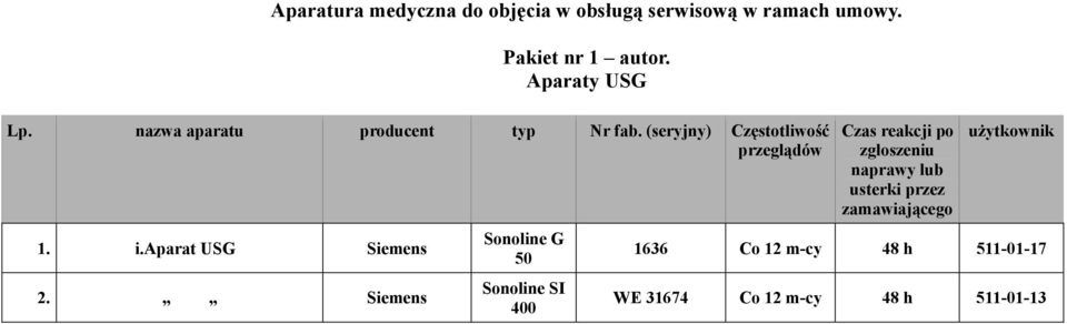 (seryjny) Częstotliwość 1. i.aparat USG Siemens 2.