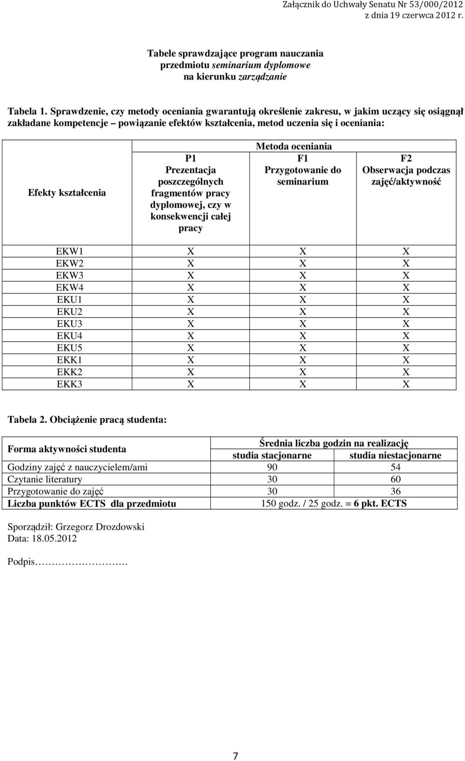 Prezentacja poszczególnych fragmentów pracy dyplomowej, czy w konsekwencji całej pracy Metoda oceniania F Przygotowanie do seminarium F Obserwacja podczas zajęć/aktywność EKW X X X EKW X X X EKW3 X X