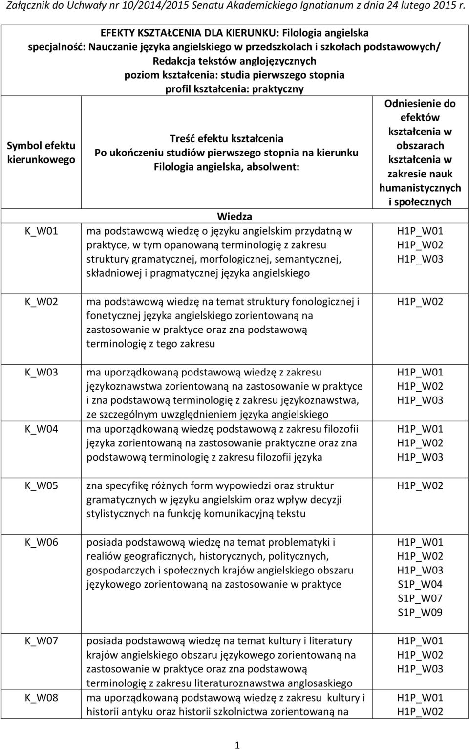 ma podstawową wiedzę o języku angielskim przydatną w praktyce, w tym opanowaną terminologię z zakresu struktury gramatycznej, morfologicznej, semantycznej, składniowej i pragmatycznej języka