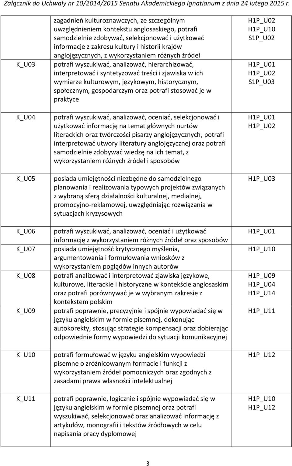 wymiarze kulturowym, językowym, historycznym, społecznym, gospodarczym oraz potrafi stosować je w praktyce potrafi wyszukiwać, analizować, oceniać, selekcjonować i użytkować informację na temat