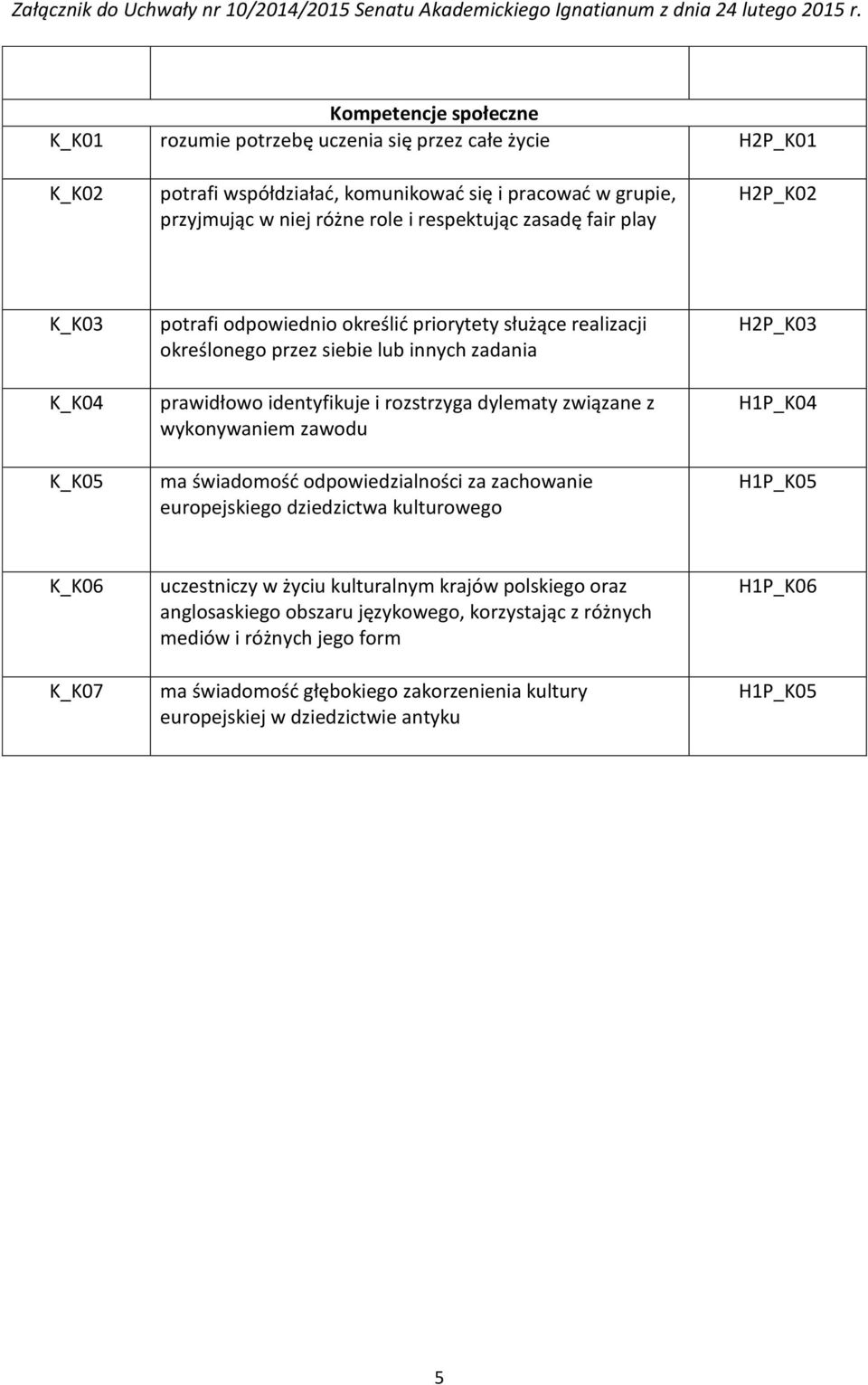 związane z wykonywaniem zawodu ma świadomość odpowiedzialności za zachowanie europejskiego dziedzictwa kulturowego H2P_K03 H1P_K04 H1P_K05 K_K06 K_K07 uczestniczy w życiu kulturalnym krajów