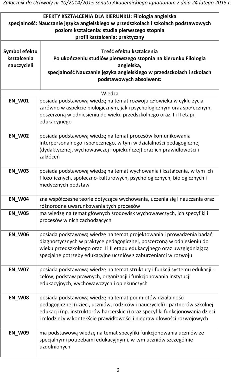 angielska, specjalność Nauczanie języka angielskiego w przedszkolach i szkołach podstawowych absolwent: Wiedza posiada podstawową wiedzę na temat rozwoju człowieka w cyklu życia zarówno w aspekcie