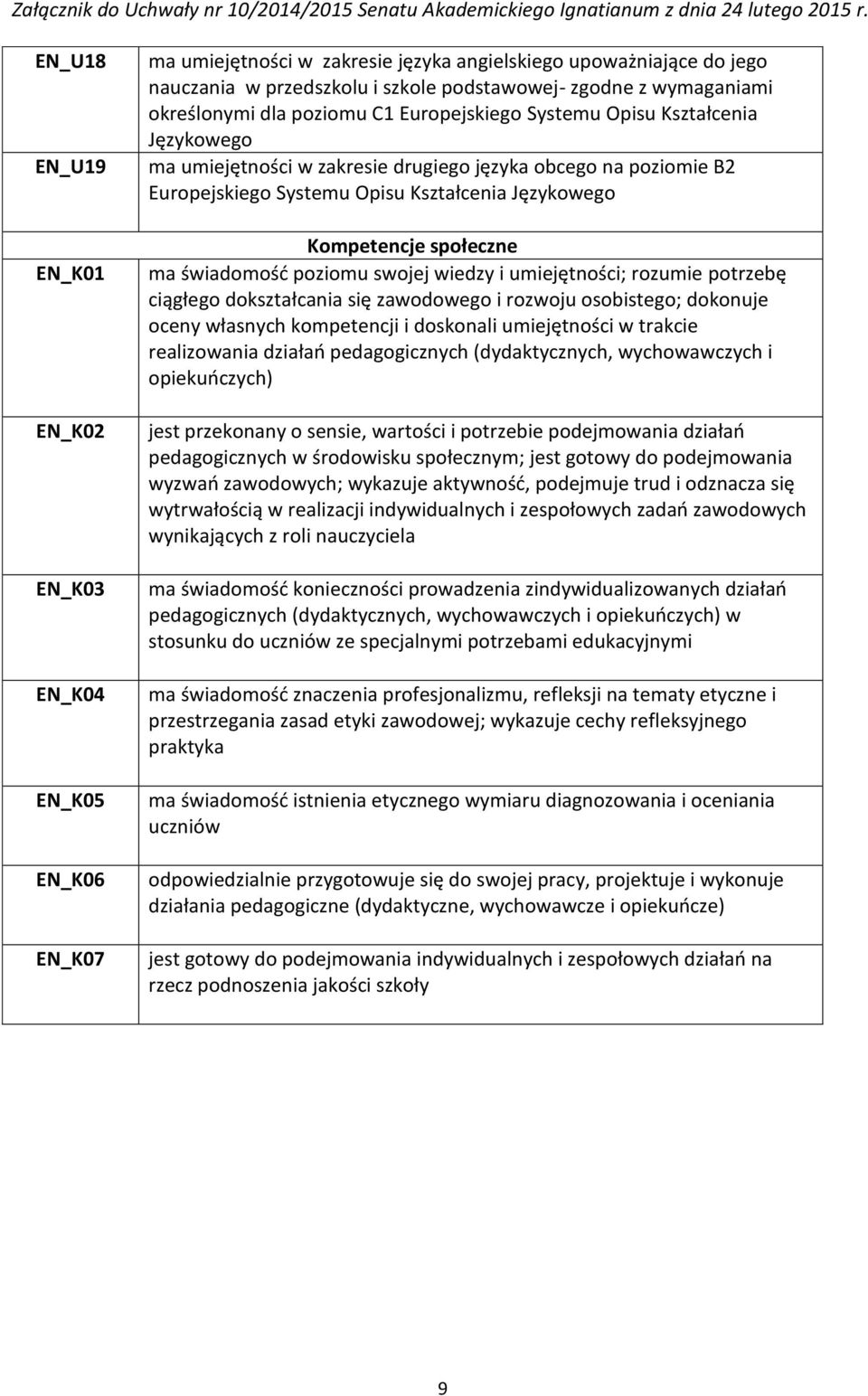 Kompetencje społeczne ma świadomość poziomu swojej wiedzy i umiejętności; rozumie potrzebę ciągłego dokształcania się zawodowego i rozwoju osobistego; dokonuje oceny własnych kompetencji i doskonali