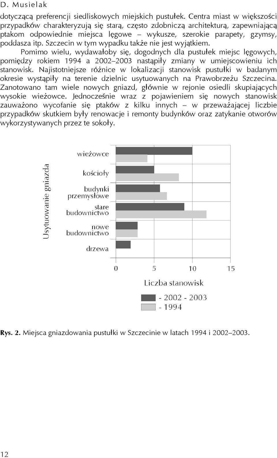 Szczecin w tym wypadku także nie jest wyjątkiem. Pomimo wielu, wydawałoby się, dogodnych dla pustułek miejsc lęgowych, pomiędzy rokiem 1994 a 2002 2003 nastąpiły zmiany w umiejscowieniu ich stanowisk.