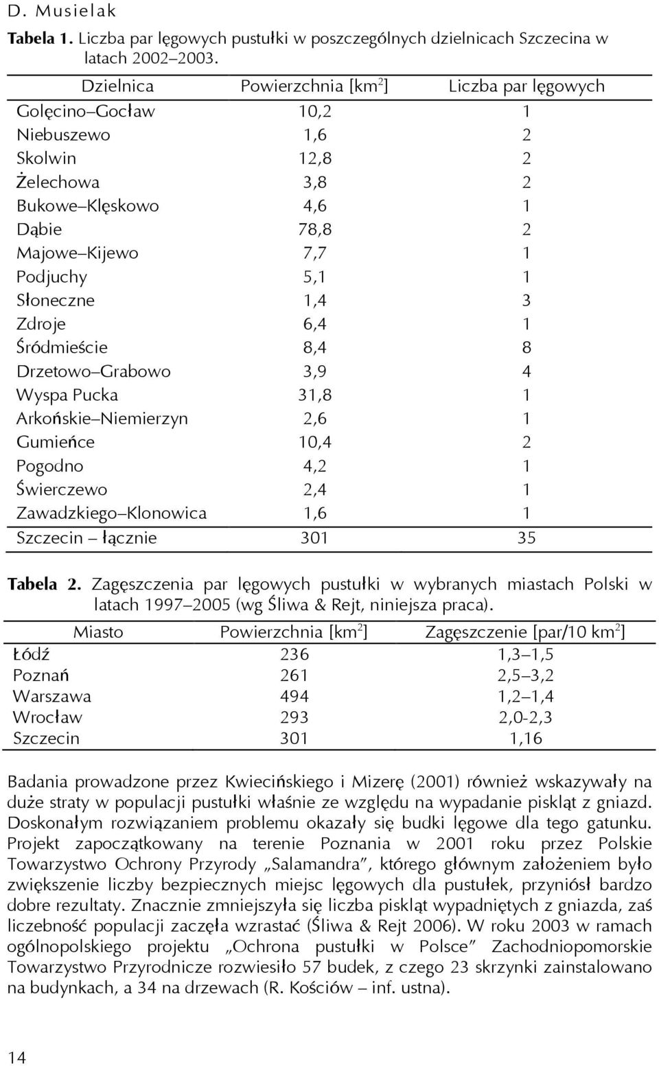 Słoneczne 1,4 3 Zdroje 6,4 1 Śródmieście 8,4 8 Drzetowo Grabowo 3,9 4 Wyspa Pucka 31,8 1 Arkońskie Niemierzyn 2,6 1 Gumieńce 10,4 2 Pogodno 4,2 1 Świerczewo 2,4 1 Zawadzkiego Klonowica 1,6 1 Szczecin