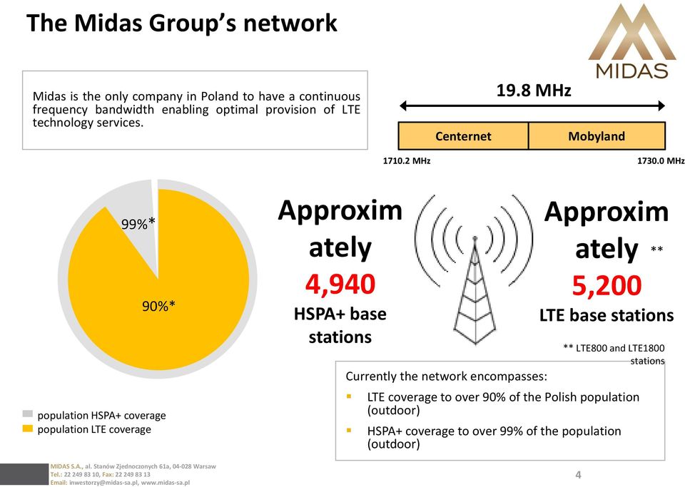 0 MHz 99%* 90%* population HSPA+ coverage population LTE coverage Approxim ately 4,940 HSPA+ base stations Currently the network