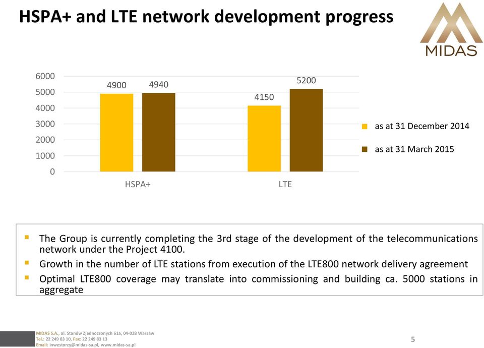 2015 March 2015 0 HSPA+ LTE The Group is currently completing the 3rd stage of the development of the telecommunications