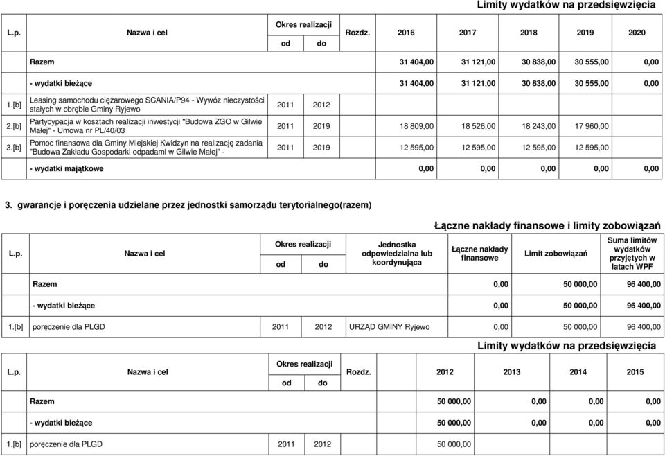 finansowa dla Gminy Miejskiej Kwidzyn na realizację zadania "Buwa Zakładu Gosparki padami w Gilwie Małej" - 2011 2012 2011 2019 18 809,00 18 526,00 18 243,00 17 960,00 2011 2019 12 595,00 12 595,00