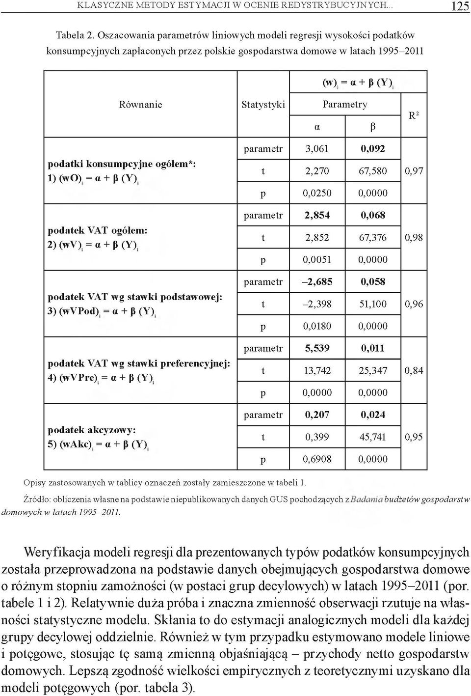 Równanie Statystyki a Parametry P R2 podatki konsumpcyjne ogółem*: 1) (wo) = «+ p (Y) podatek VAT ogółem: 2) (wv) = «+ p (Y) podatek VAT wg stawki podstawowej: 3) (wvpod) = «+ p (Y) podatek VAT wg