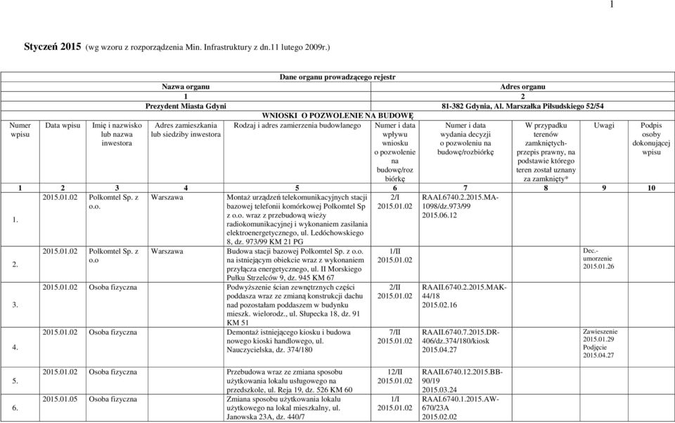Marszałka Piłsudskiego 52/54 WNIOSKI O POZWOLENIE NA BUDOWĘ Adres zamieszkania Rodzaj i adres zamierzenia budowlanego Uwagi lub siedziby inwestora Numer i data wpływu wniosku o pozwolenie na