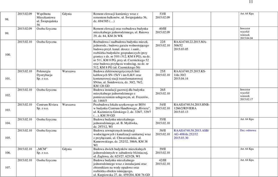 , rozbiórka budynków gospodarczych (przy granicy z dz. nr 510 i 512, KM 8 PG), na dz. nr 511, KM 8 PG, przy ul. Czernickiego 52 oraz budowa przyłącza wodociąg. na dz. nr 512, KM 8 PG (ul.