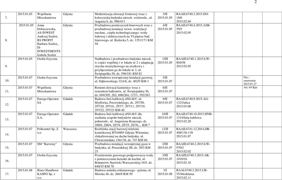 wielorodz., ul. Augusta 6, dz. 996/413 Przebudowa pomieszczeń biurowych wraz z przebudową instalacji wewn. wentylacji mechan., ciepła technologicznego, wody lodowej i elektrycznych na VI piętrze bud.