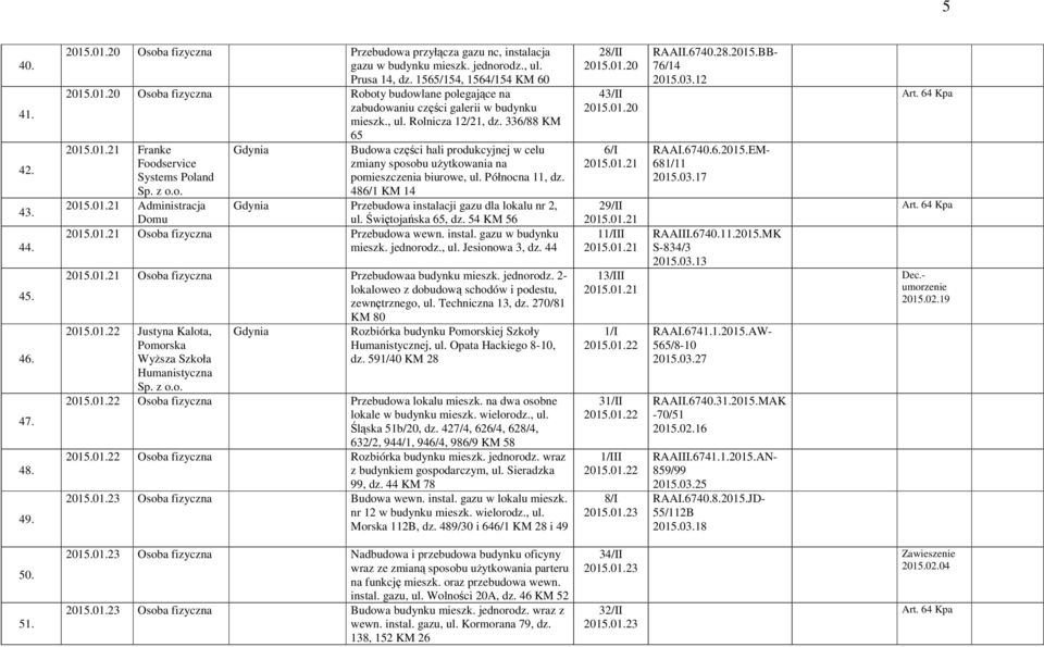 Północna 11, dz. 486/1 KM 14 Przebudowa instalacji gazu dla lokalu nr 2, Domu ul. Świętojańska 65, dz. 54 KM 56 2015.01.21 Osoba fizyczna Przebudowa wewn. instal. gazu w budynku mieszk. jednorodz.