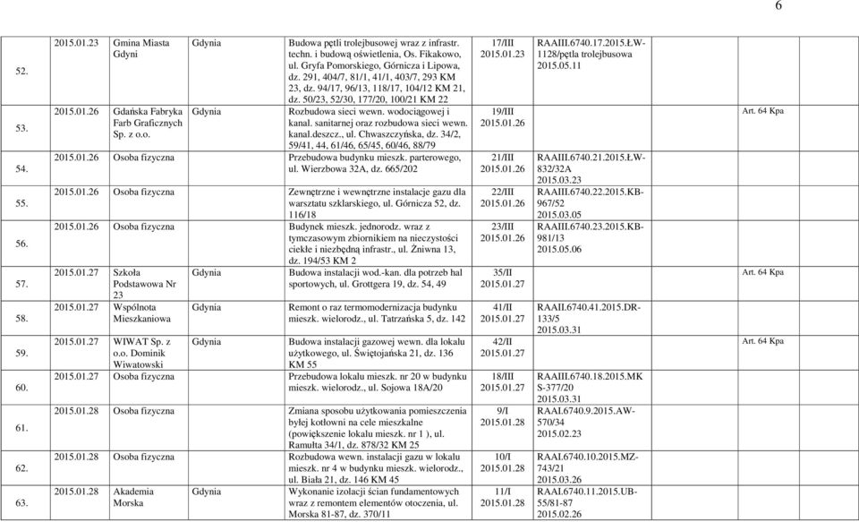 50/23, 52/30, 177/20, 100/21 KM 22 Rozbudowa sieci wewn. wodociągowej i kanal. sanitarnej oraz rozbudowa sieci wewn. kanal.deszcz., ul. Chwaszczyńska, dz.