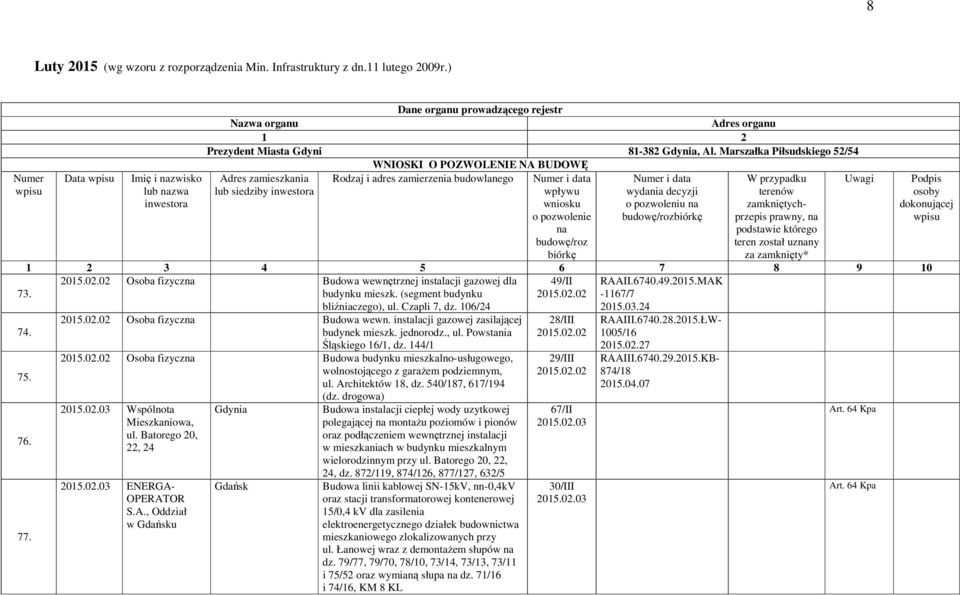 Marszałka Piłsudskiego 52/54 WNIOSKI O POZWOLENIE NA BUDOWĘ Adres zamieszkania Rodzaj i adres zamierzenia budowlanego Uwagi lub siedziby inwestora Numer i data wpływu wniosku o pozwolenie na