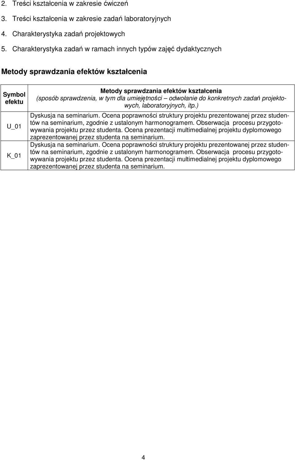 odwołane do konkretnych zadań projektowych, laboratoryjnych, tp.) Dyskusja na semnarum. Ocena poprawnośc struktury projektu prezentowanej przez studentów na semnarum, zgodne z ustalonym harmonogramem.