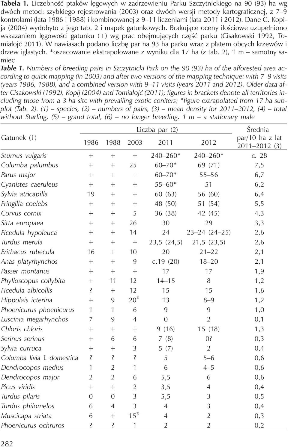 i kombinowanej z 9 11 liczeniami (lata 2011 i 2012). Dane G. Kopija (2004) wydobyto z jego tab. 2 i mapek gatunkowych.
