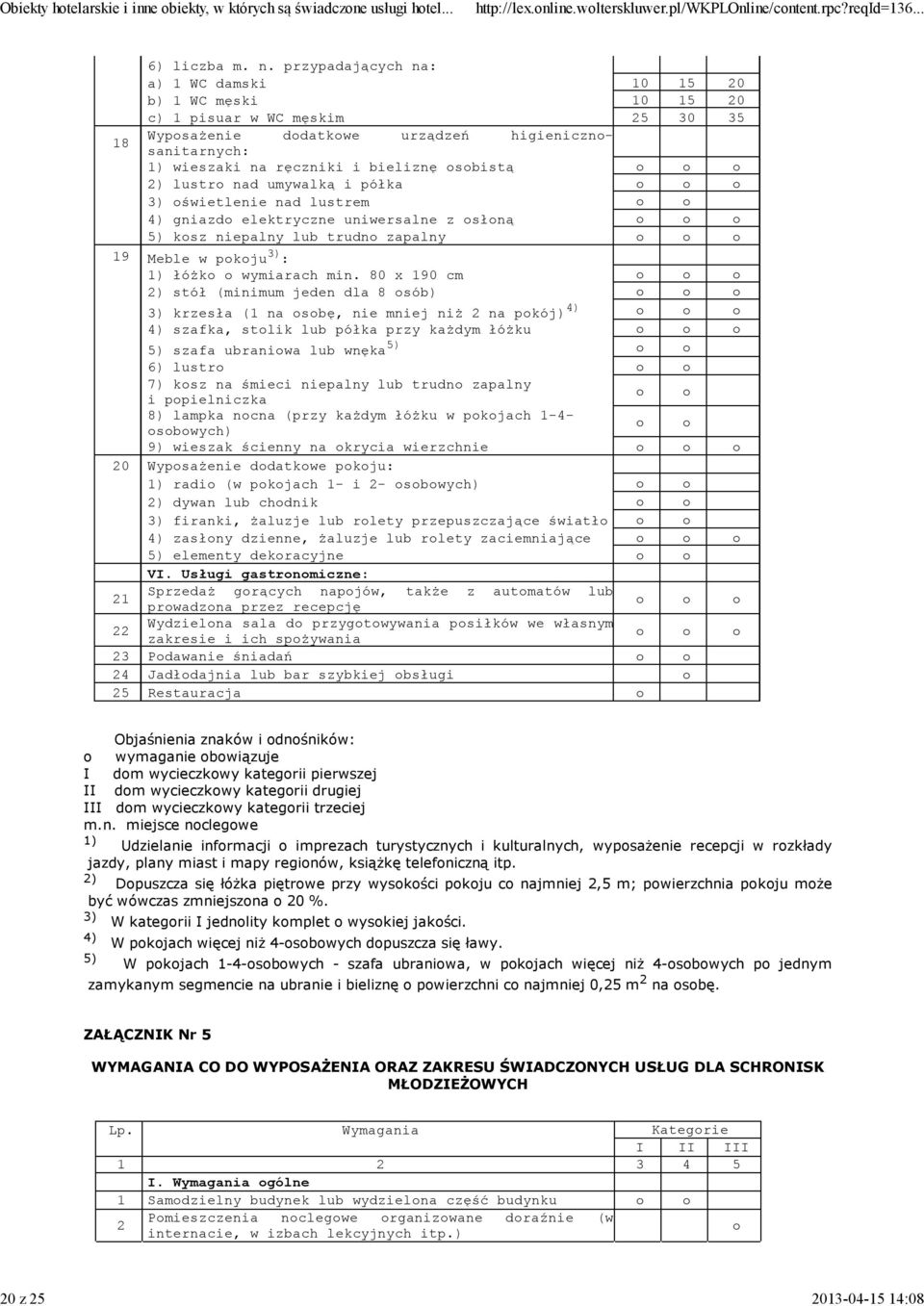 lustr nad umywalką i półka 3) świetlenie nad lustrem 4) gniazd elektryczne uniwersalne z słną 5) ksz niepalny lub trudn zapalny 19 Meble w pkju 3) : 1) łóżk wymiarach min.