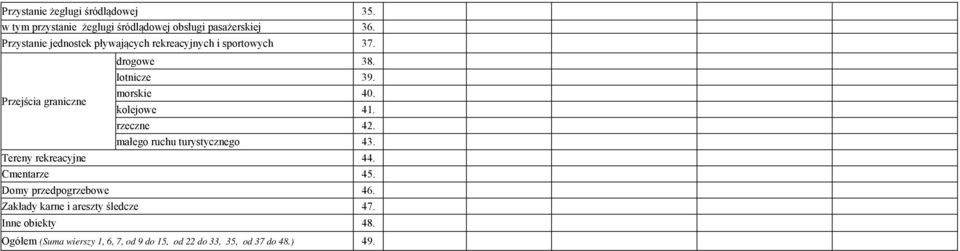 morskie 40. kolejowe 41. rzeczne 42. małego ruchu turystycznego 43. Tereny rekreacyjne 44. Cmentarze 45.