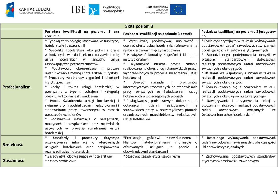 turystyki * Procedury współpracy z gośćmi i klientami instytucjonalnymi * Cechy i zakres usługi hotelarskiej w powiązaniu z typem, rodzajem i kategorią obiektu, w którym jest świadczona.