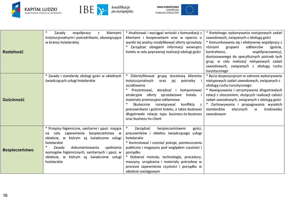 celu poprawnej realizacji obsługi gości * Zidentyfikować grupę docelową klientów instytucjonalnych oraz jej potrzeby i oczekiwania * Prezentować, doradzać i komponować atrakcyjne oferty sprzedażowe