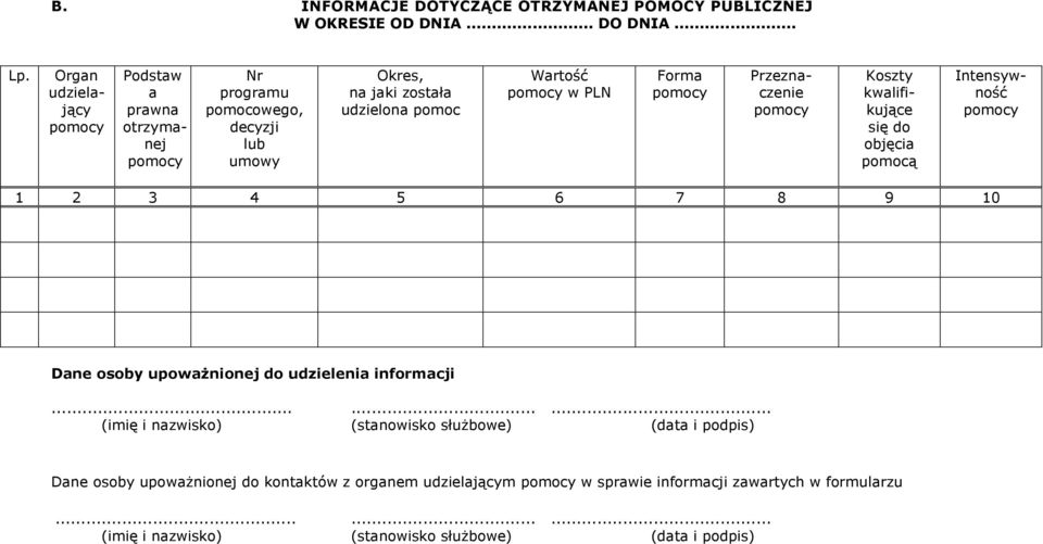 Forma pomocy Przeznaczenie pomocy Koszty kwalifikujące się do objęcia pomocą Intensywność pomocy 1 2 3 4 5 6 7 8 9 10 Dane osoby upowaŝnionej do udzielenia