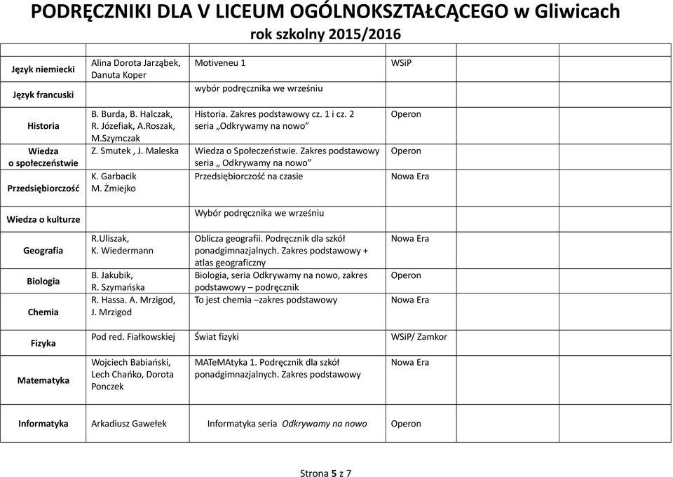 podręcznik Pod red. Fiałkowskiej / Zamkor MATeMAtyka 1.